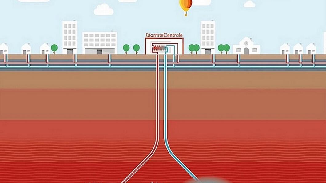 Bron warmtenet.nl